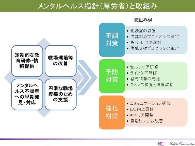 隔離中にメンタルヘルスをケアする方法を確認する