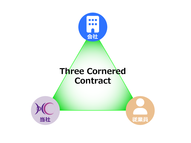 Three Cornered Contract（スリーコーナードコントラクト）