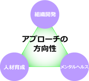 アプローチの方向性